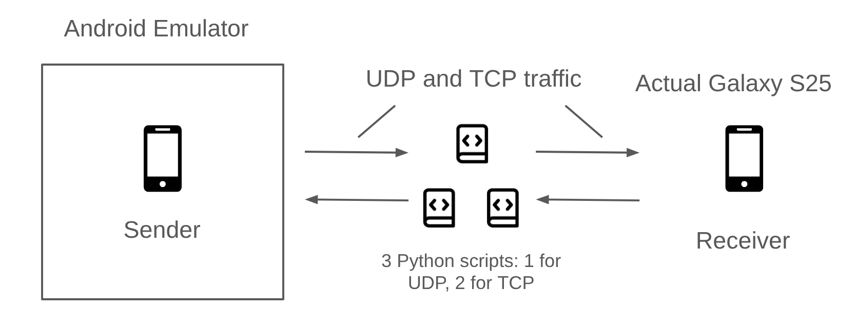 Forwarder setup for Smart Switch traffic interception