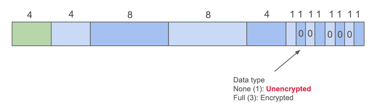 Smart Switch unencrypted message header breakdown